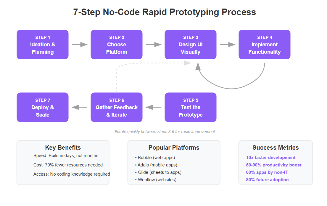 17 Rapid Prototyping: Tạo - thử - sửa nhanh để giảm rủi ro và tăng tốc đổi mới